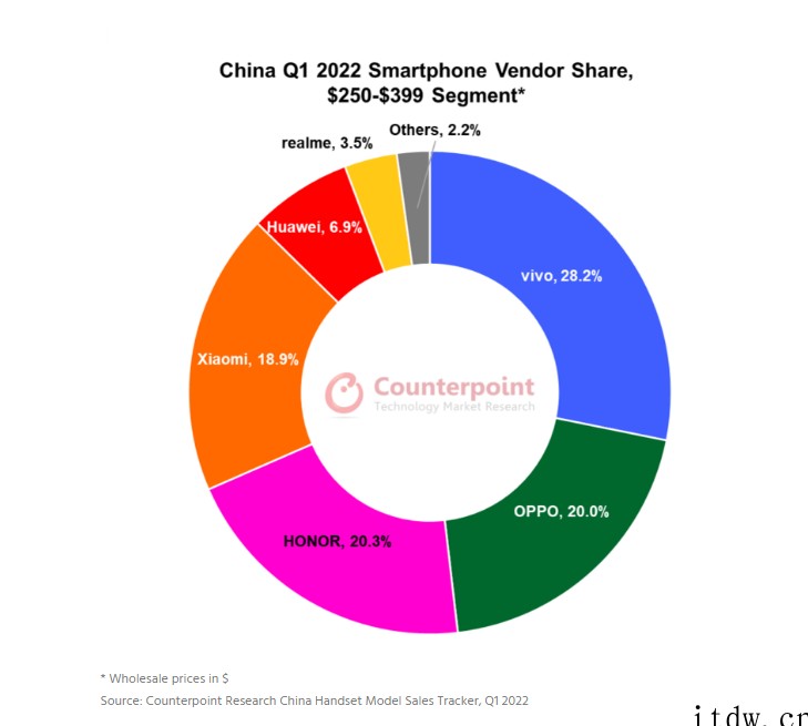 【IT之家评测室】vivo S15 评测:气质未曾变过,但体