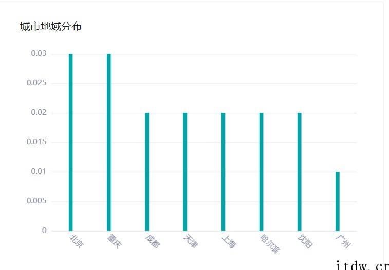 开播 1 个月单场 GMV 破百万,拆解鉴定师辛爷如何在快手