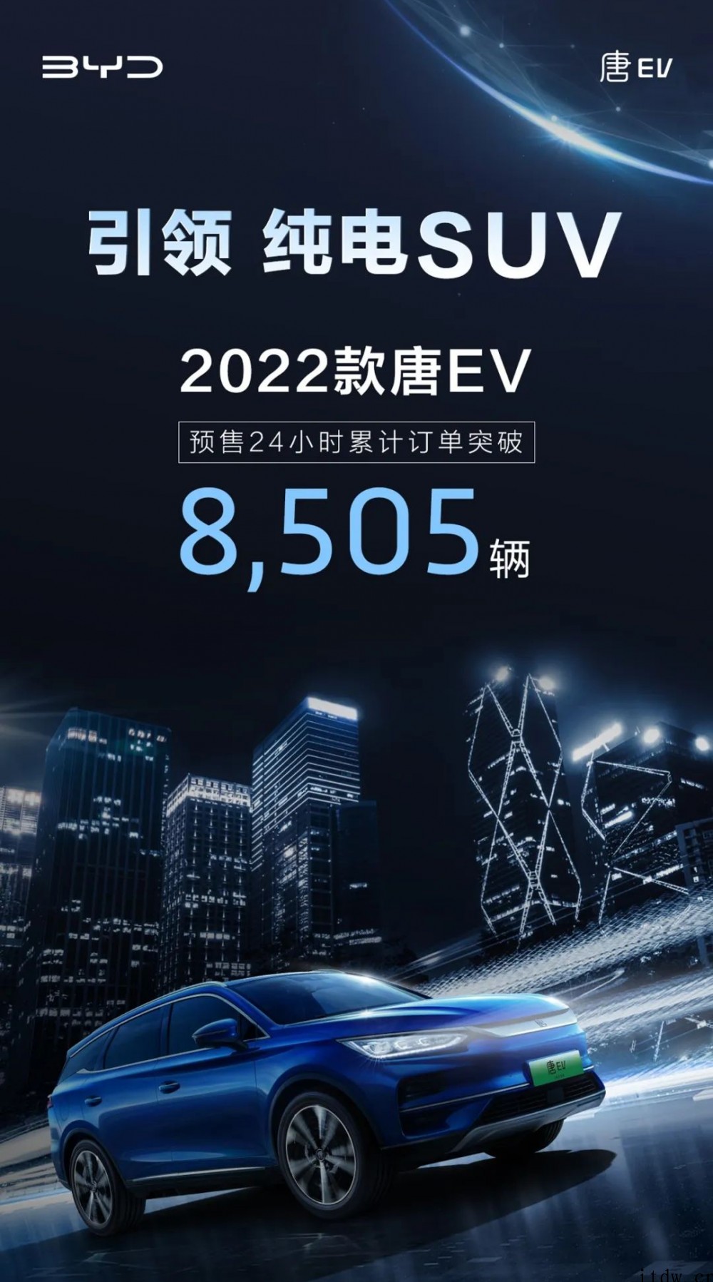 比亚迪 2022 款唐 EV 预售 24 小时订单突破 85