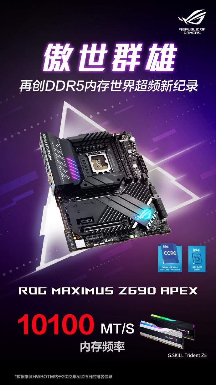 DDR5 内存新纪录:ROG 主板 + 芝奇内存超频至 DD