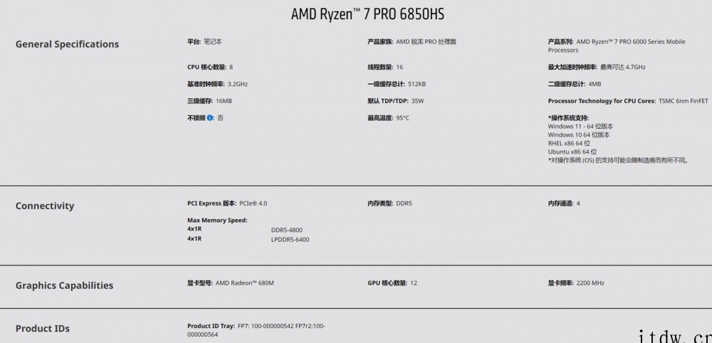 5999元起,惠普战 X 锐龙版 16 英寸 2022 款上