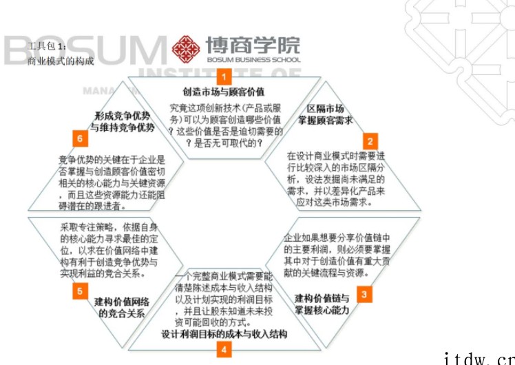 精英班课程工具包 41份