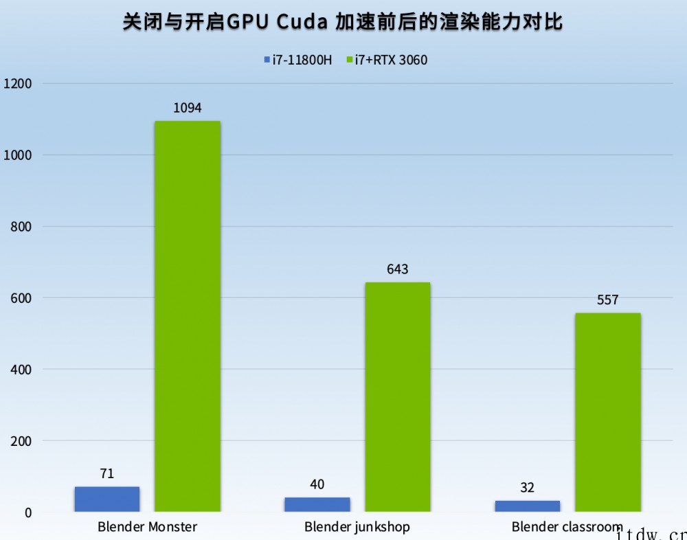 DELL XPS17 9710 评测:NVIDIA Stud