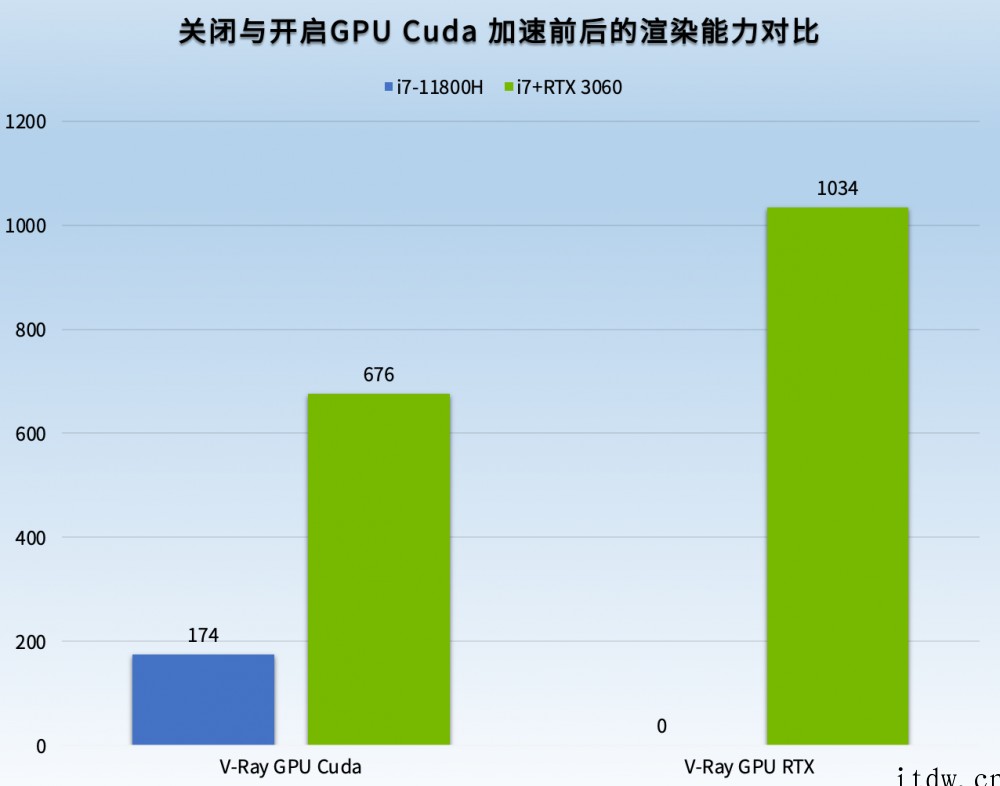 DELL XPS17 9710 评测:NVIDIA Stud