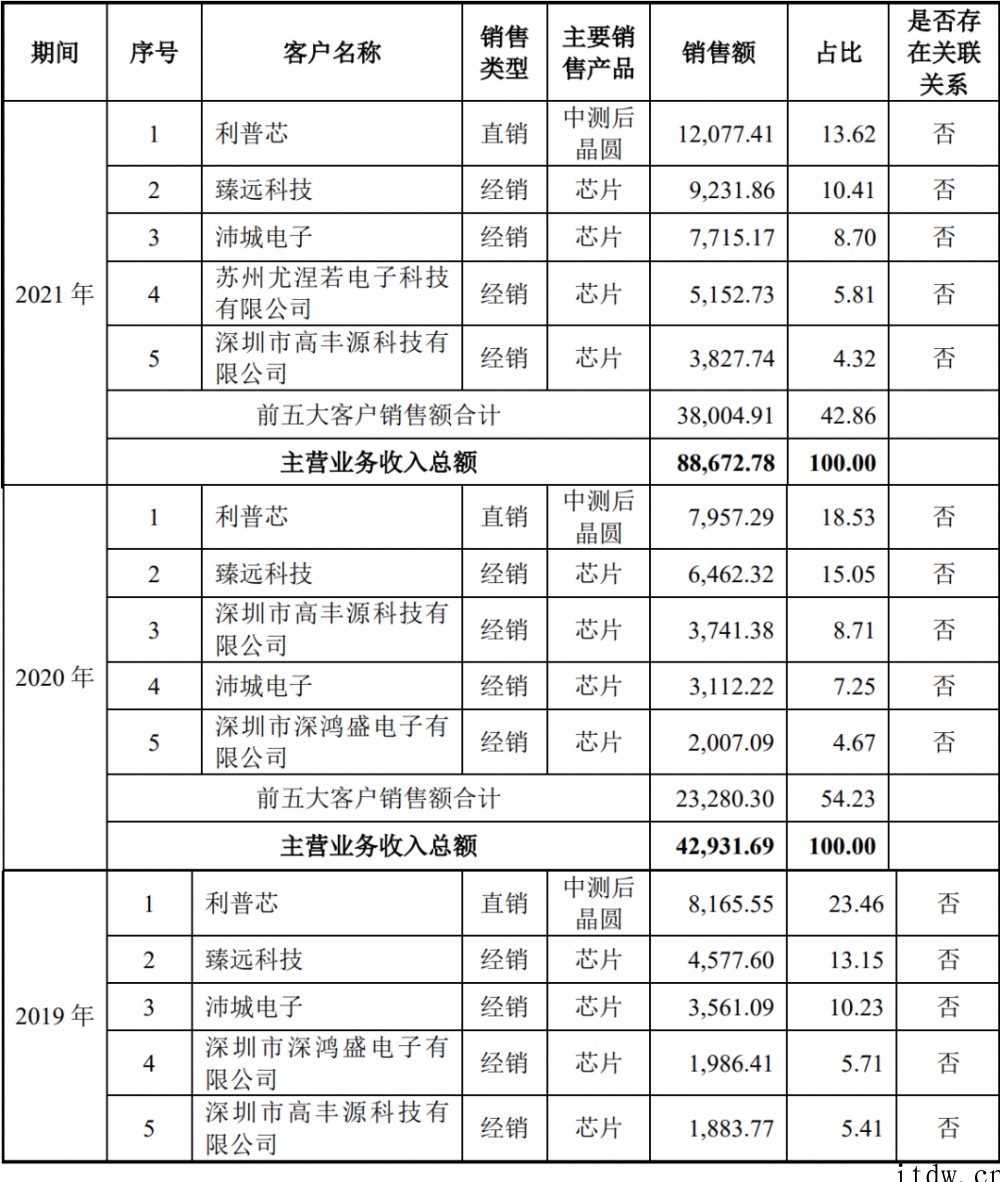 小米美的参投,又一国产电源管理芯片商必易微上市