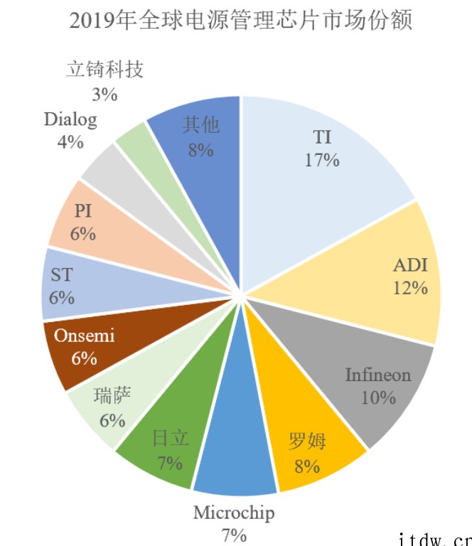 小米美的参投,又一国产电源管理芯片商必易微上市