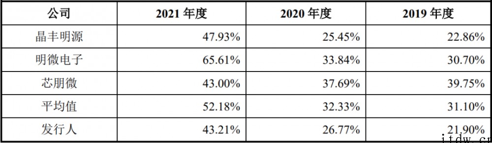 小米美的参投,又一国产电源管理芯片商必易微上市