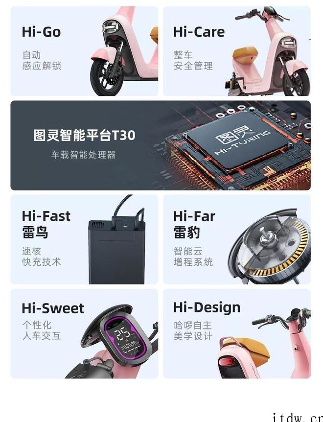 4599元,哈啰电动车发布智能新品哈啰 B70 PRO,推出