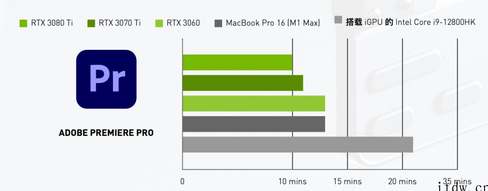 英伟达:剪映专业版已增加对 NVIDIA 视频编解码支持,4