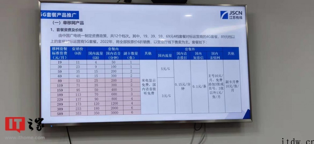 19元~589 元,中国广电江苏 4G / 5G 号卡套餐曝