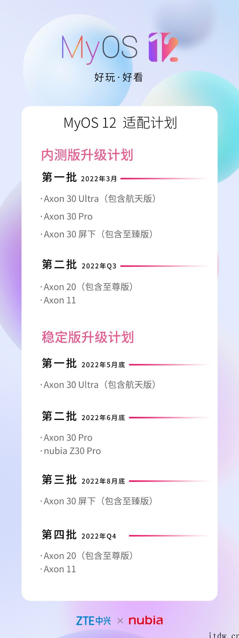 中兴 Axon 30 Ultra 获推 Android 12