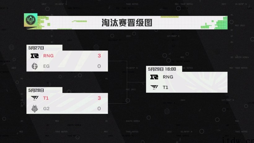 RNG vs T1,《英雄联盟》2022 MSI 总决赛明日