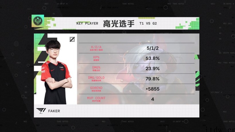 RNG vs T1,《英雄联盟》2022 MSI 总决赛明日