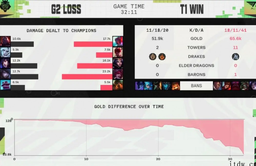 RNG vs T1,《英雄联盟》2022 MSI 总决赛明日