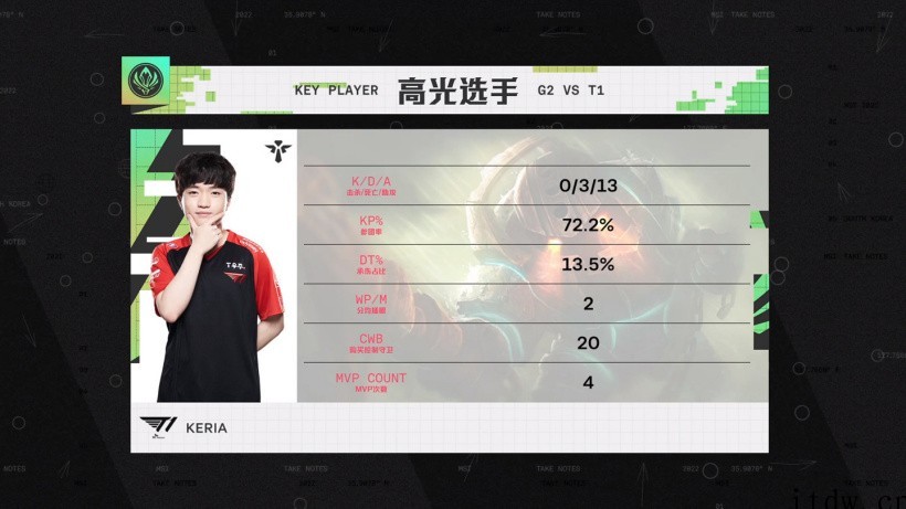 RNG vs T1,《英雄联盟》2022 MSI 总决赛明日