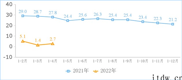 工信部:截至 4 月末我国国内市场上 App 数量为 231