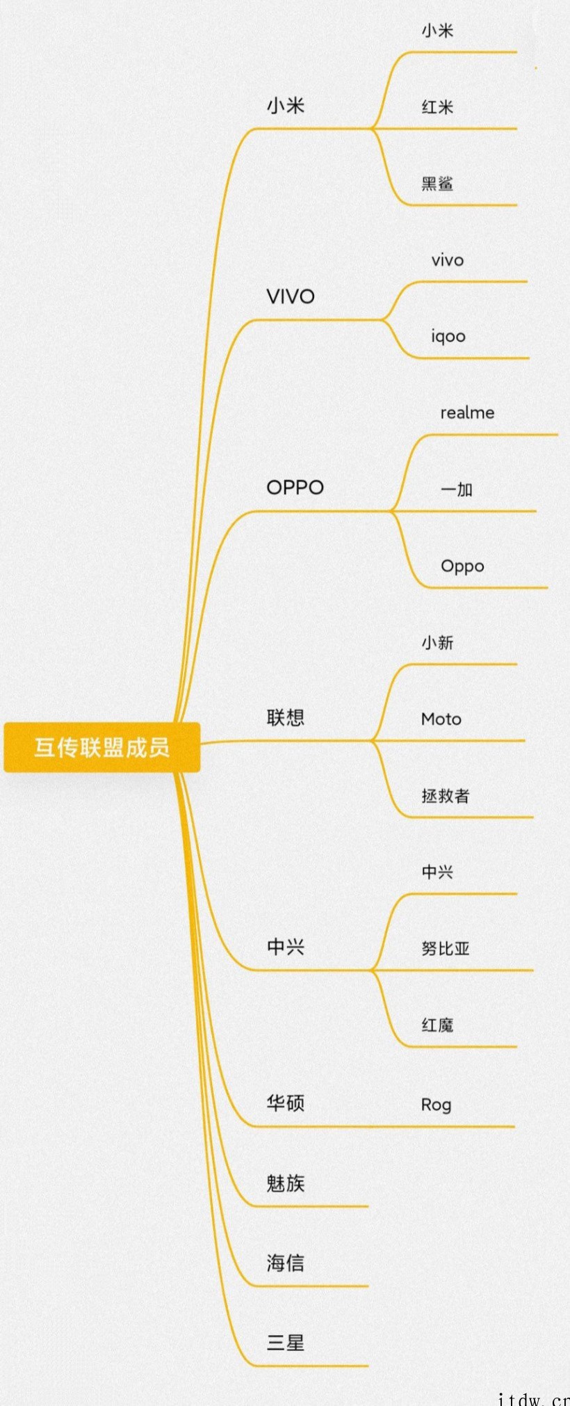 摩托罗拉 moto 手机国行现已支持互传联盟:高速传输文件