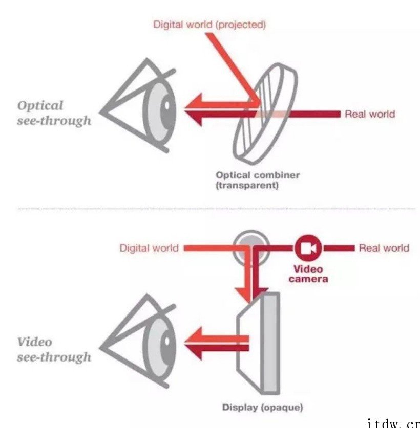 扎克伯格的野心,藏在“全彩透视技术”里:虚拟与现实结合,VR