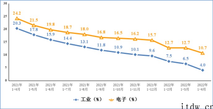 手机产量4