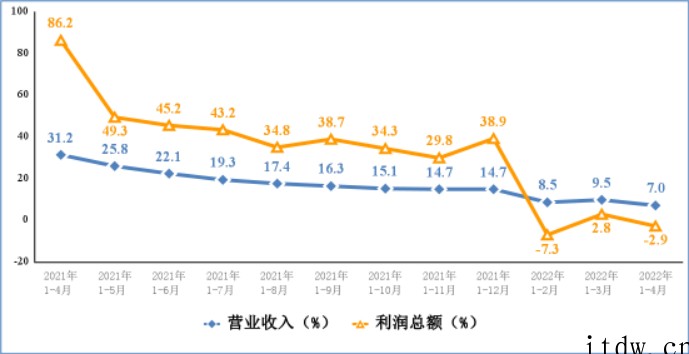 手机产量4