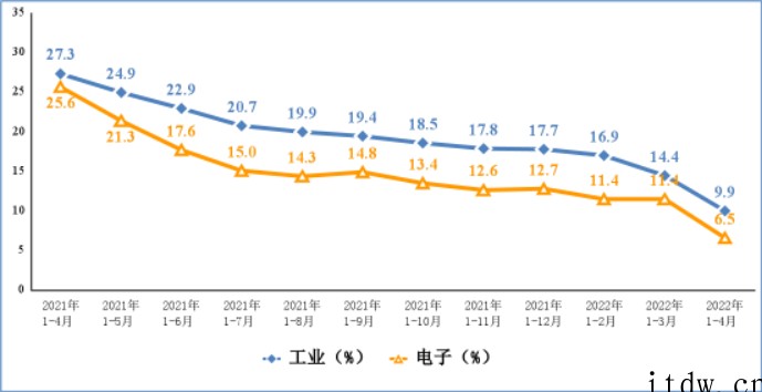 手机产量4