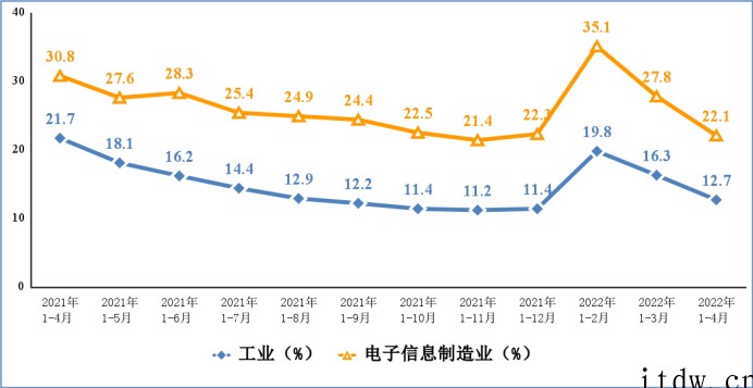 手机产量4