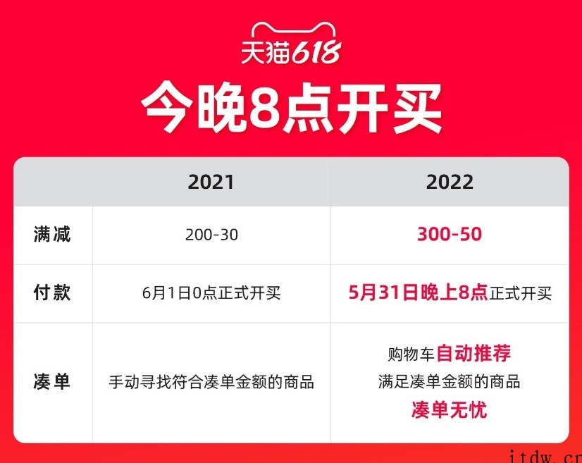 天猫618不熬夜,今晚8点开买!