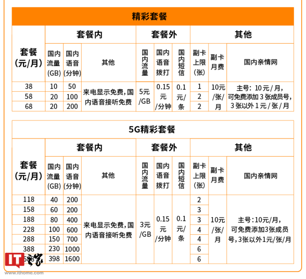 中国广电 5G 官网 10099 正式上线:192 全新号段