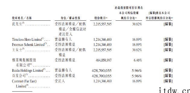 威马汽车赴港IPO:沈晖王蕾夫妇共计持股