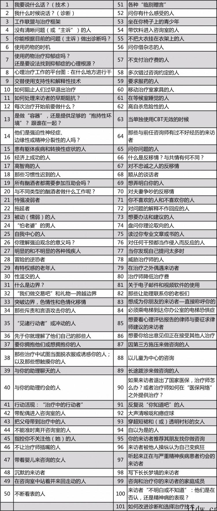 薛伟心理微课101集：魔高一尺道高一丈之101次迎难而上 视频课