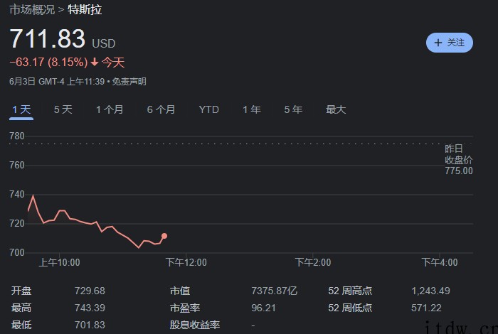 马斯克澄清:特斯拉裁员只针对“受薪员工”,仍在雇佣小时工