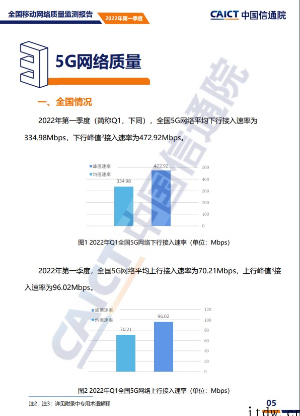 信通院:2022年一季度我国 5G 网络平均下行速率为 33