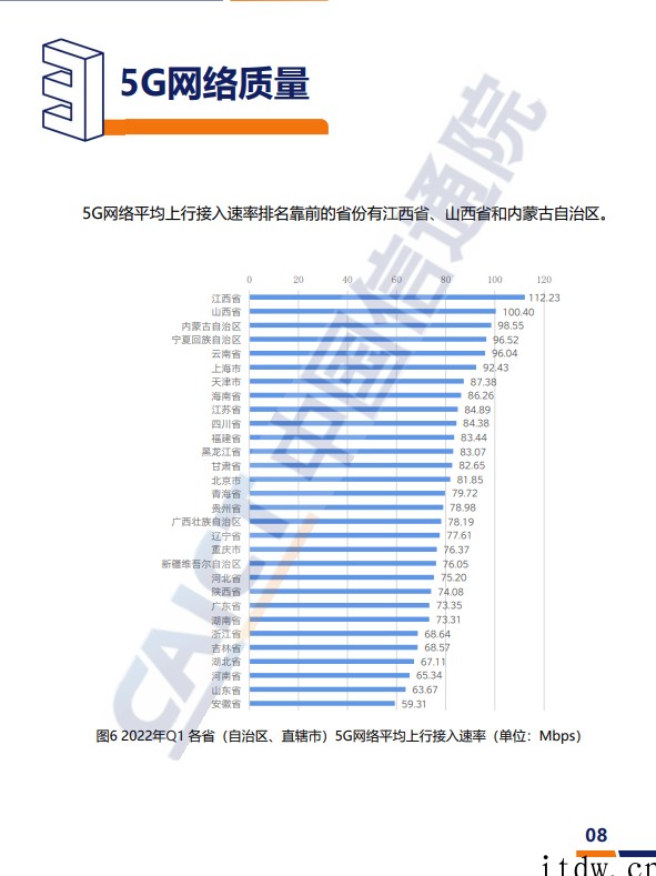 信通院:2022年一季度我国 5G 网络平均下行速率为 33