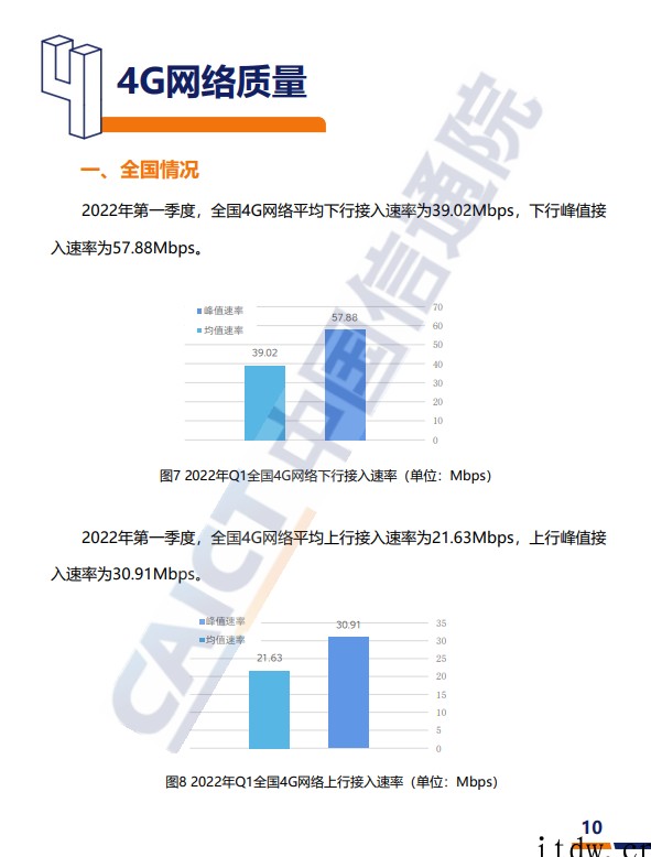 信通院:2022年一季度我国 5G 网络平均下行速率为 33