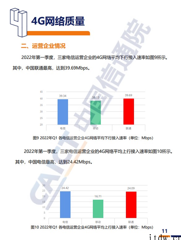 信通院:2022年一季度我国 5G 网络平均下行速率为 33