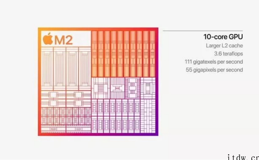 苹果 M2 芯片解读:工艺小幅改进,CPU 性能提升不及预期