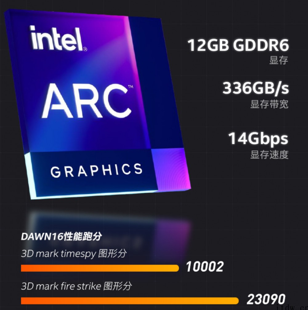 英特尔锐炫 A730M 游戏测试曝光:跑分 RTX 3070