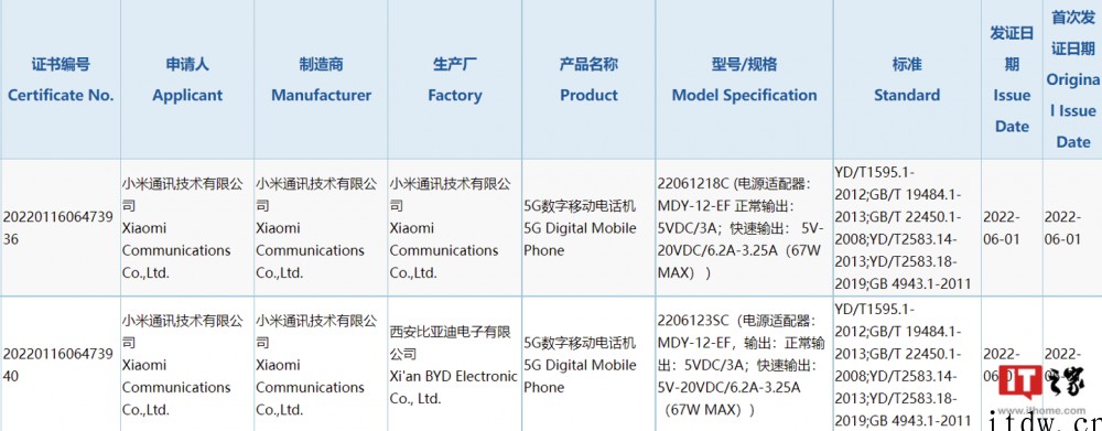 小米5G新机入网:配备 120W 充电器,应为12S Pro