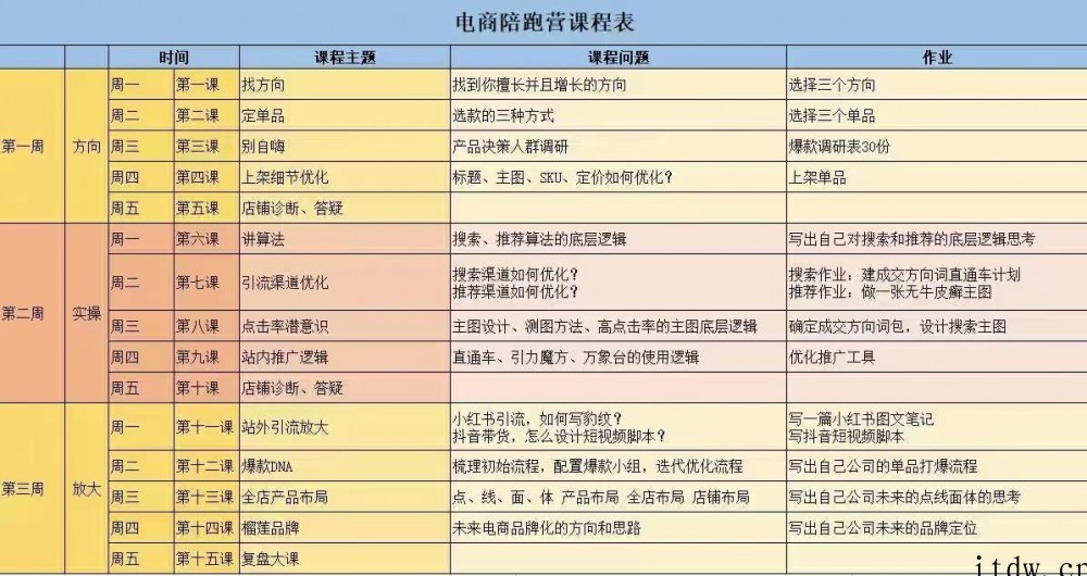 ​贾真·108将电商陪跑营第三期课程学习资源