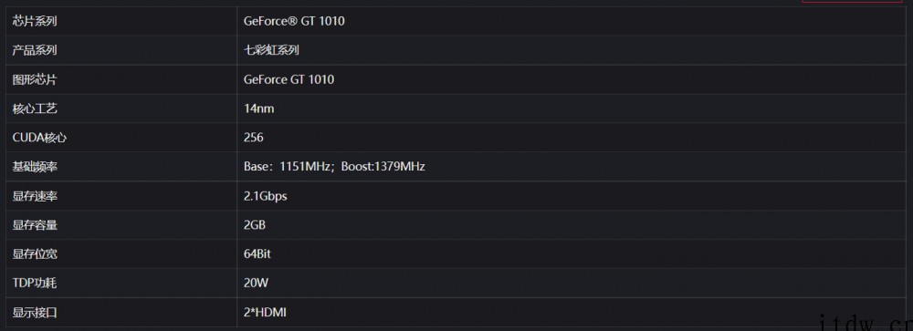 七彩虹推出新版 GT 1010 显卡:配备 DDR4 显存,