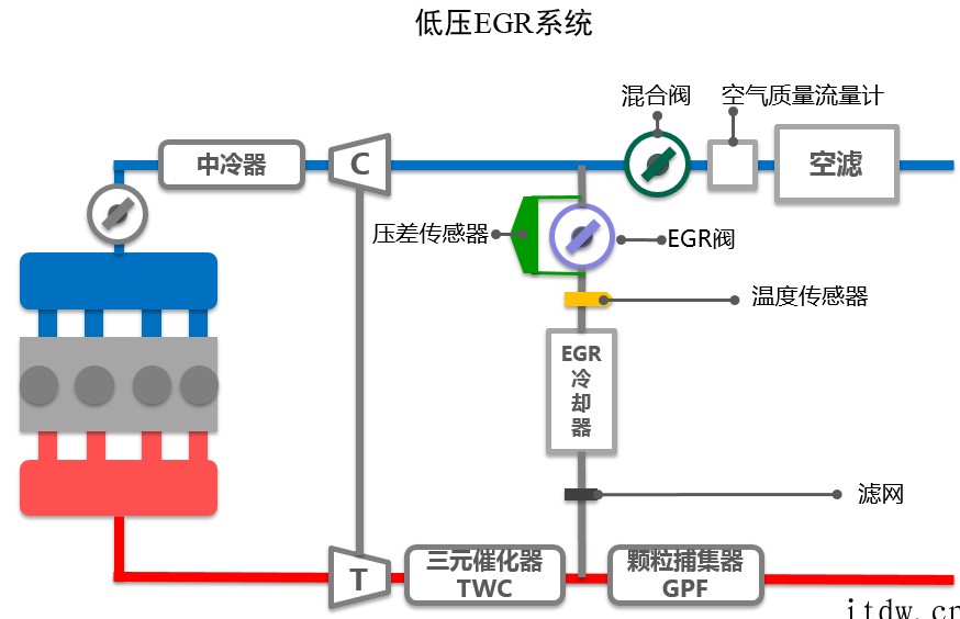 一汽首款混动专用发动机完成产品冻结:42% 热效率