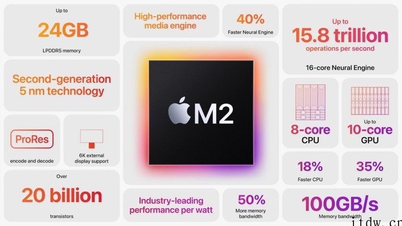苹果将 M2 芯片对比英特尔双核 i5