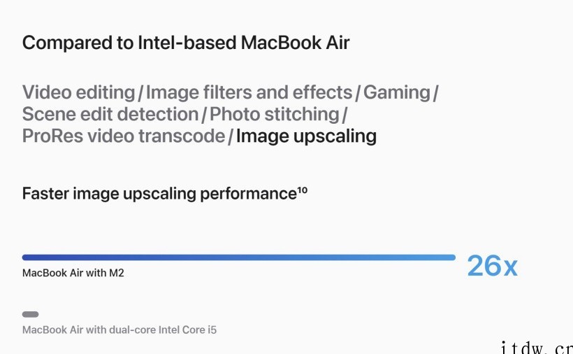 苹果将 M2 芯片对比英特尔双核 i5