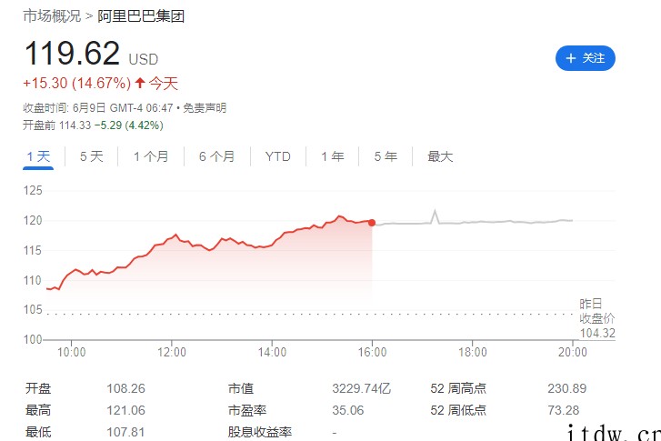 证监会:没有进行蚂蚁集团重启上市的评估和研究,但支持符合条件