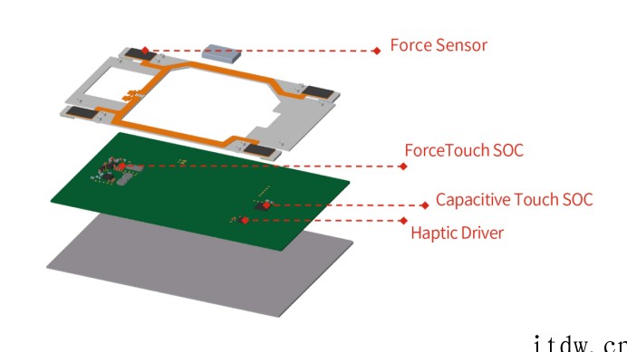 芯海科技推出笔记本 HapticPad 触控板方案,搭载压阻