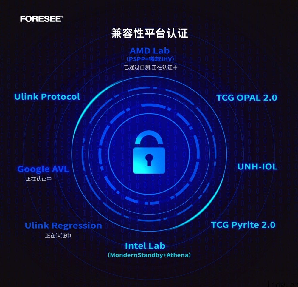 江波龙 FORESEE XP2000 PCIe 4