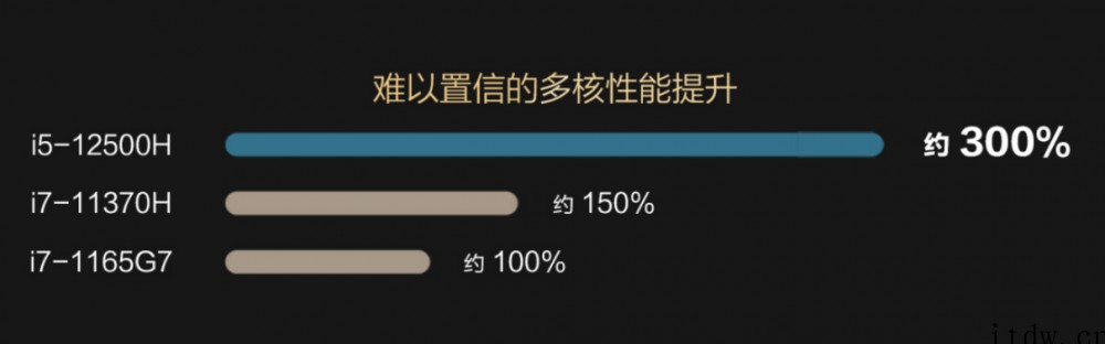 6299元,华硕灵耀 X 14 2022 秒杀:12 代酷睿