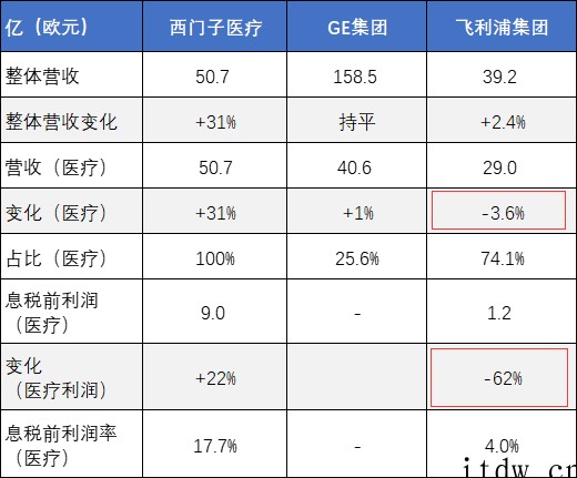 飞利浦 COO 人事变动,将临危受命解决“供应链和产品召回”