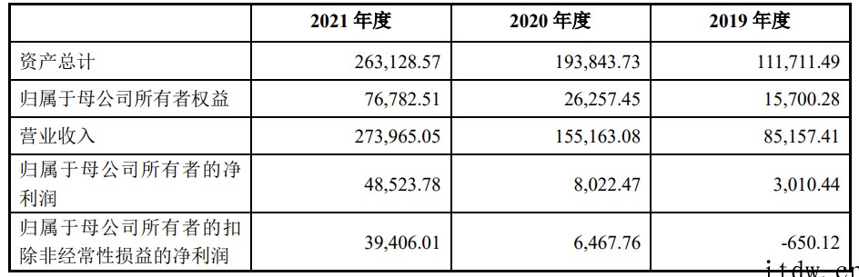 海康威视:拟分拆控股子公司海康机器人至创业板上市