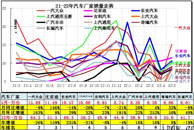 乘联会秘书长崔东树:全国汽车企业复工复产情况良好,产能逐步爬